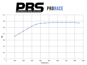 Proline Braided Lines