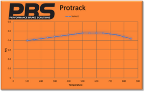 Proline Braided Lines